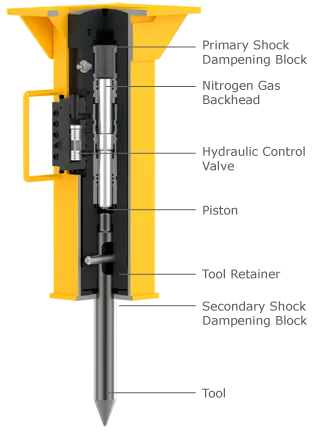 Arrowhead Rockdrill Tee Post Driver | 1560-2250 lbs Machine Size | 4-7 GPM Flow Rate | 200 ft-lb Class For Skid Steer