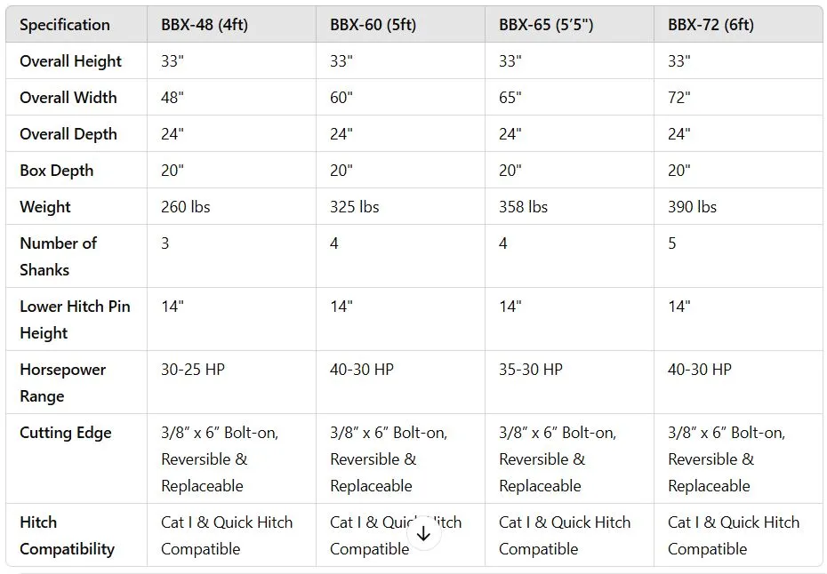 Dirt Dog BBX Series Heavy Duty Box Blade | BBX-48-60-65-72 | 48"to 72" Overall Width | 25-40HP | For Tractor